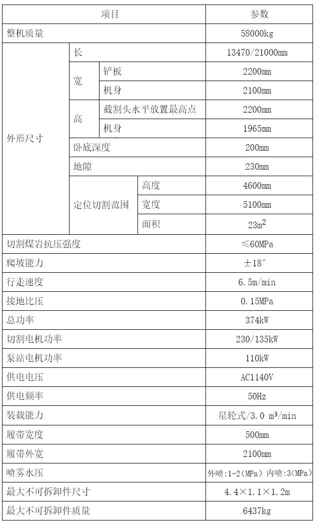 隧道掘進(jìn)機(jī)參數(shù)