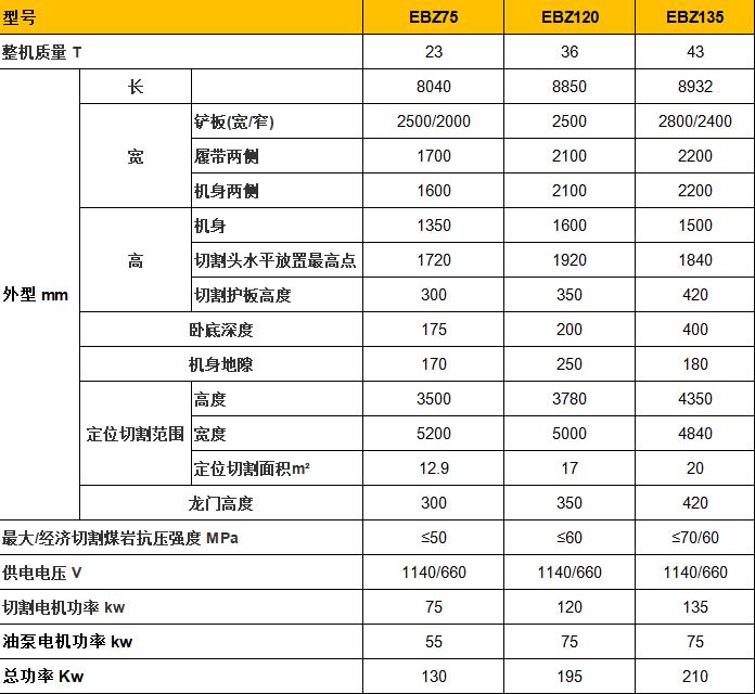 小型掘進(jìn)機尺寸